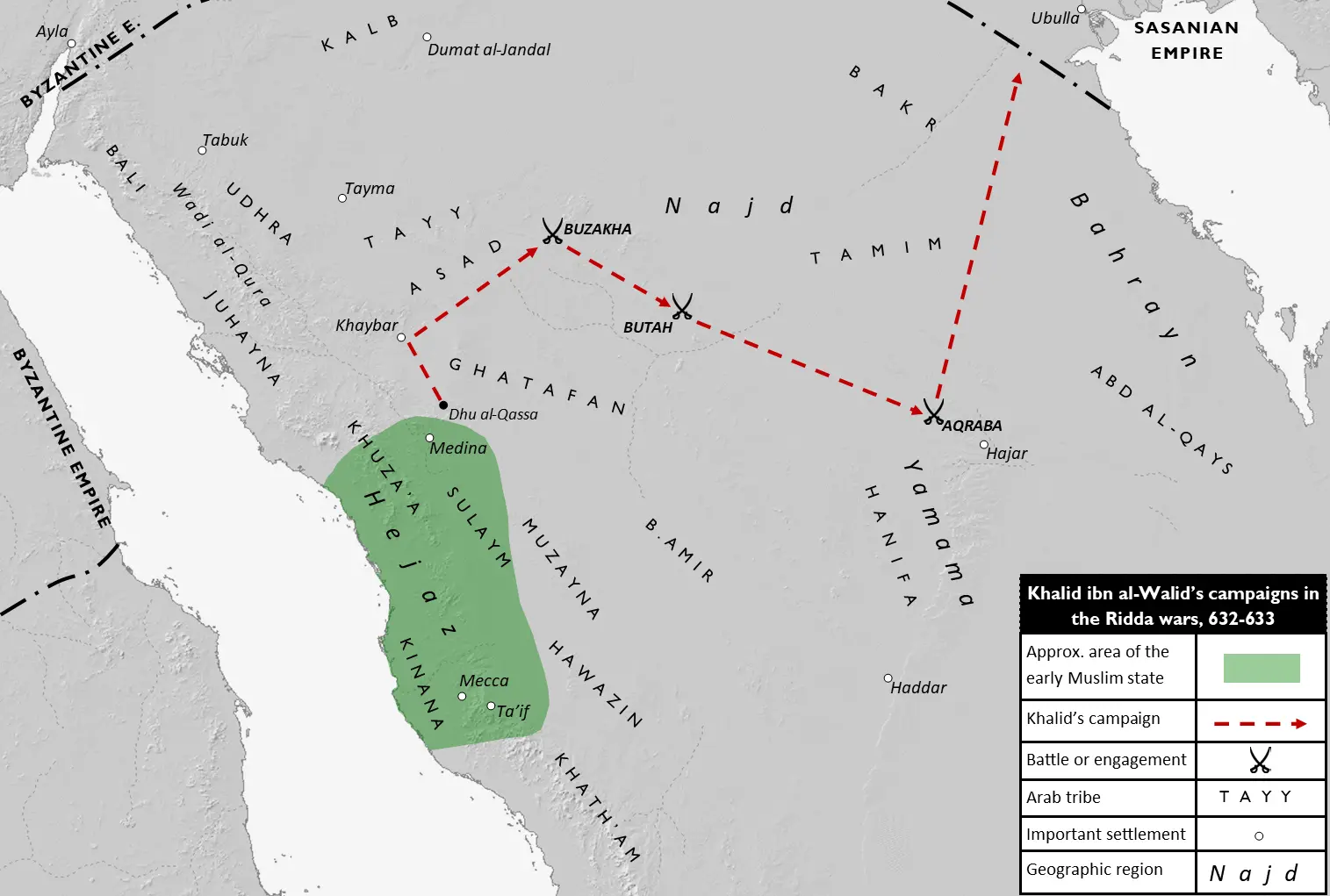 A shaded relief map of the Arabian peninsula showing the early Muslim state around Mecca, Medina and Ta'if in green, the territories of the Arab tribes labelled across Najd and the Yamama, and Khalid ibn al-Walid's route marked by red dashed arrows through Buzakha, Butah and Aqraba, each marked with crossed swords